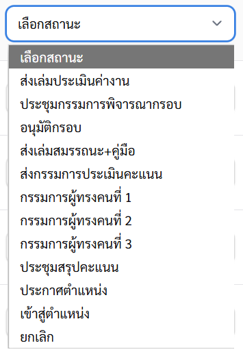 Dashboard ภาพรวม